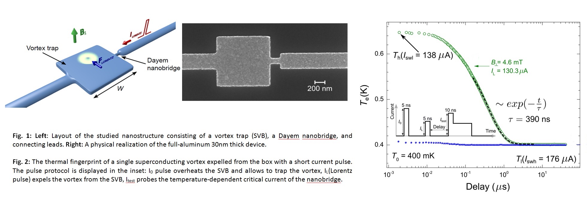The thermal fingerprint of a single superconducting vortex expelled from the box with a short current pulse