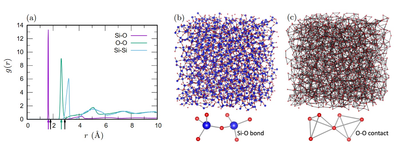 Atomic configuration in the inherent structure of silica glass