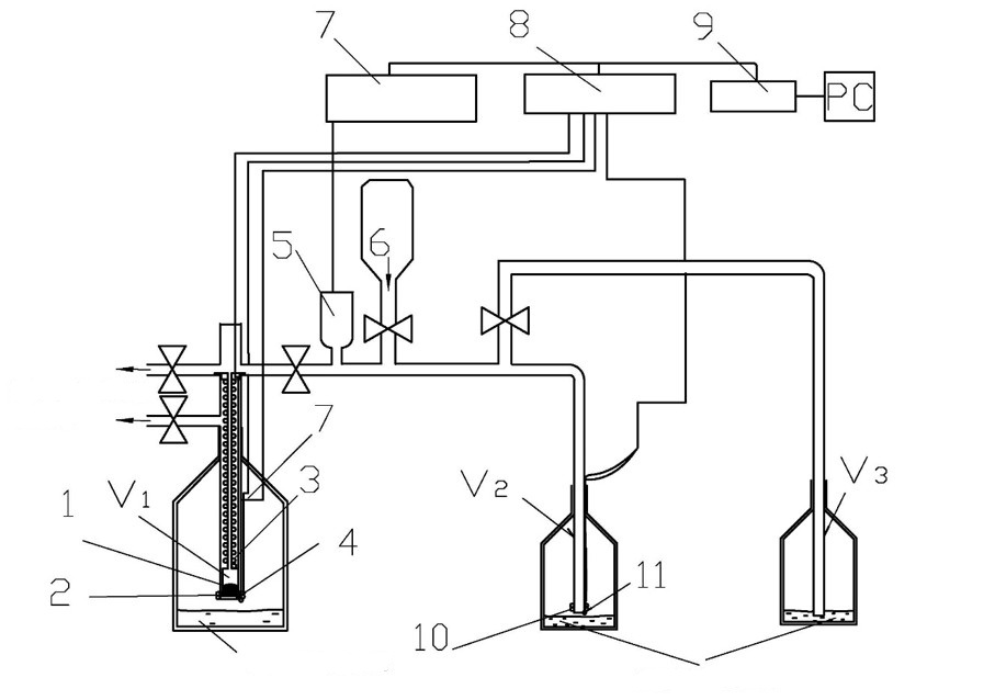 Low-temperature desorption vacuum gas analyzer